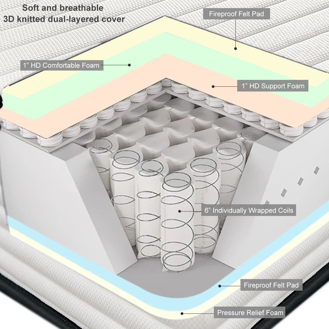 Matelas ressort individuelle en boite queen, king